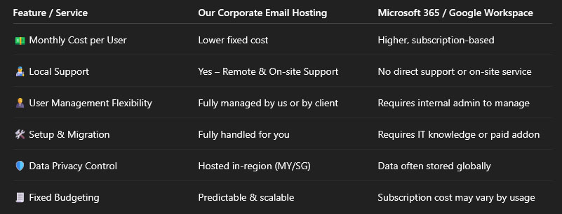 email hosting comparison table